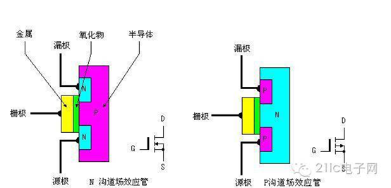 MOSFET最基础的东西，看完秒懂 