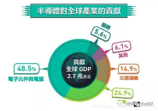超级详细的晶圆厂前世今生，半导体研究史诗级长文