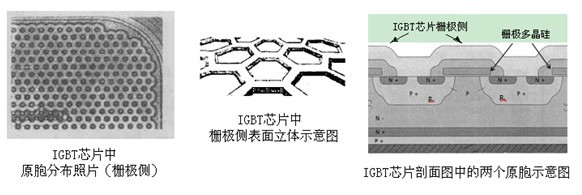 大功率器件-《从PowerMOS到IGBT》 (转)