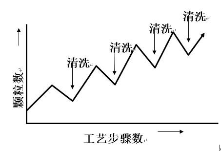 半导体工艺学习笔记