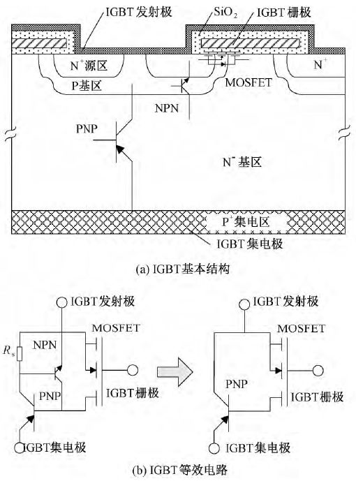 详细IGBT的开通过程(IGBT结构及工作原理)（转）
