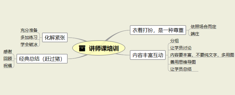 讲师课培训总结