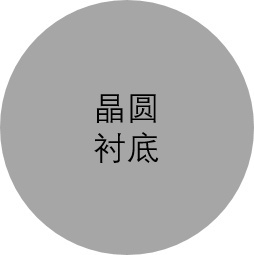 这可能最简单的半导体工艺流程（一文看懂芯片制作流程）（转）