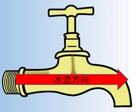CMOS到底是怎么工作的 ?