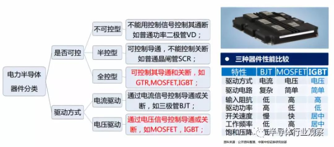 一文看懂IGBT（转）