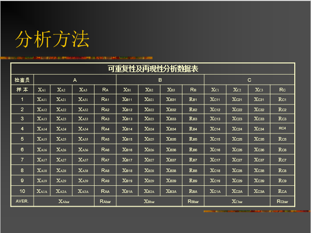 MSA中GRR（重复性和复现性）你明白了吗？ 