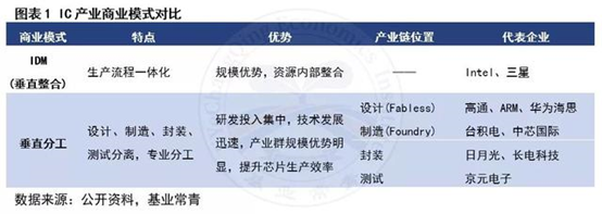 你真的懂IC测试吗？