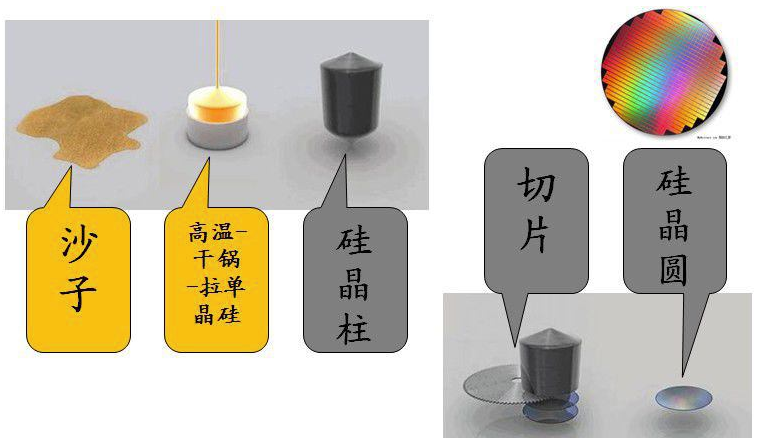 半导体晶圆制造基础知识