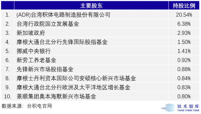 台积电的忠与谋