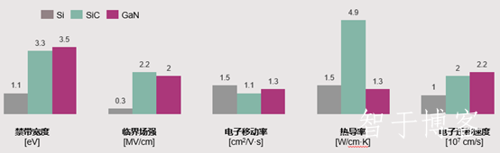 工程师两难之GaN还是SiC？到底该pick谁？