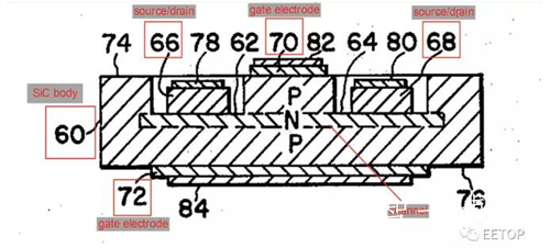 用于取代IGBT的碳化硅（SiC）MOSFET 技术发展回顾