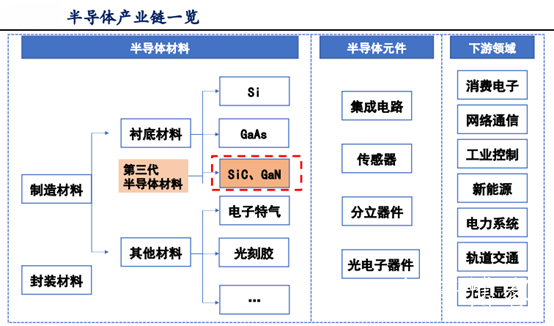 转：全方位解析SiC的产业化之路