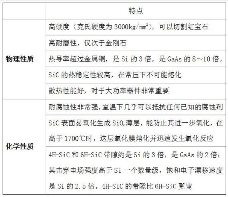 第三代半导体材料之碳化硅（SiC）[转]