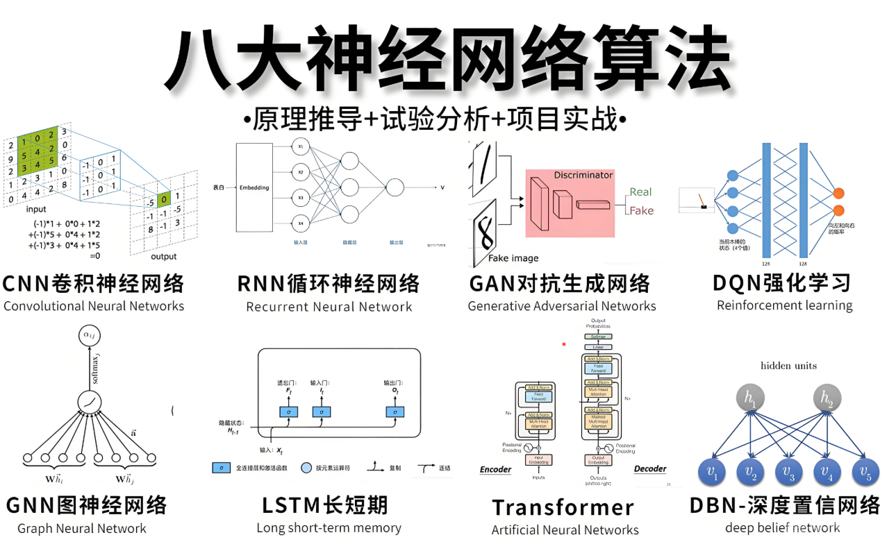 卷积神经网络CNN模型对比