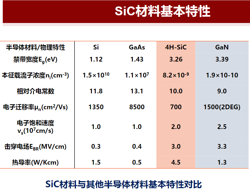 笔记：解析 SiC 材料特性
