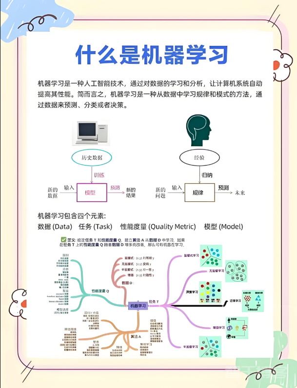 机器学习核心概念、过程、前沿应用与重要性汇总