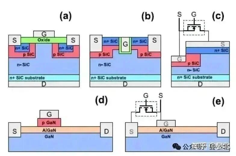 GaN器件之全面介绍