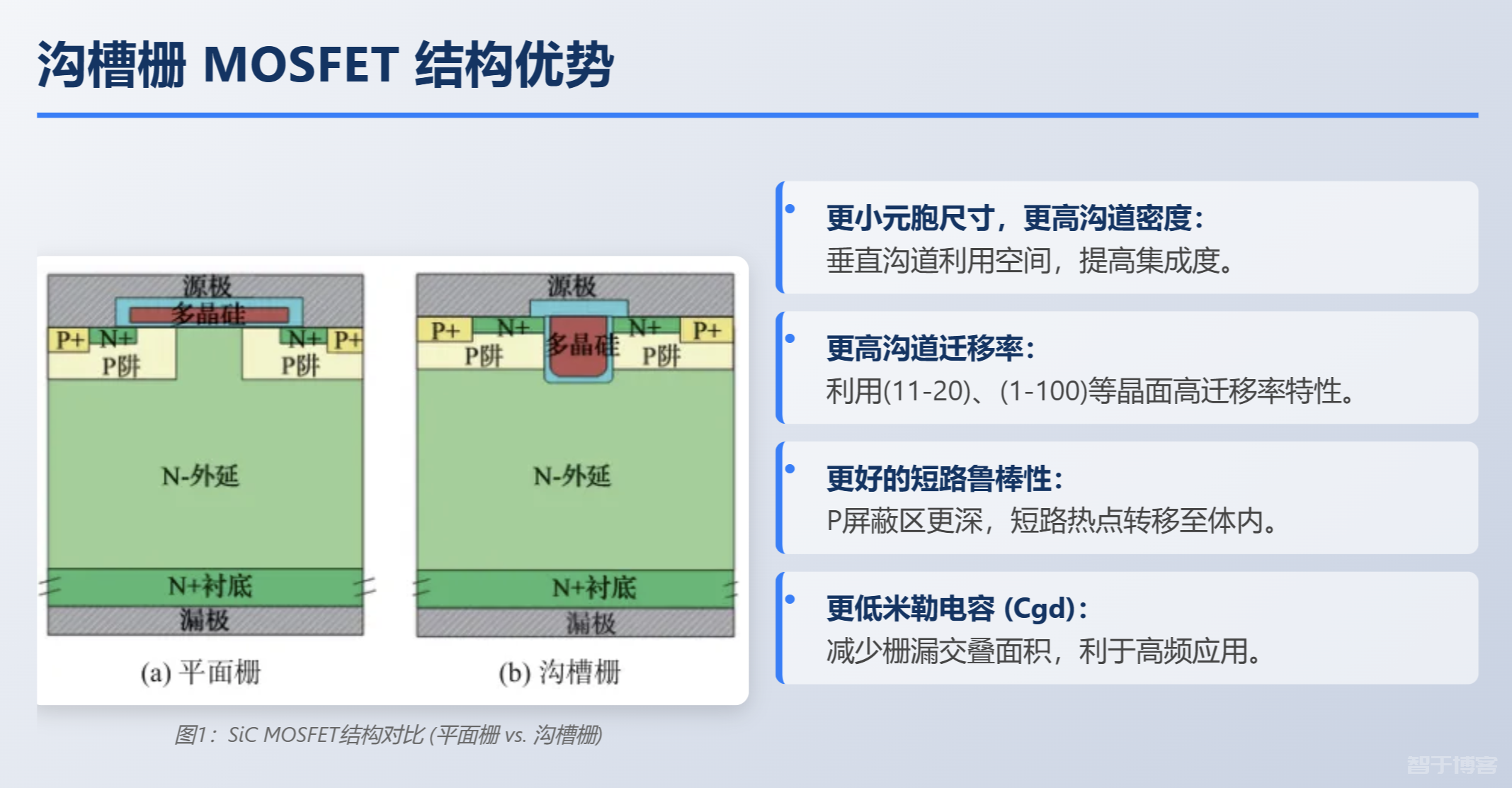 什么是 SiC Trench MOSFET？
