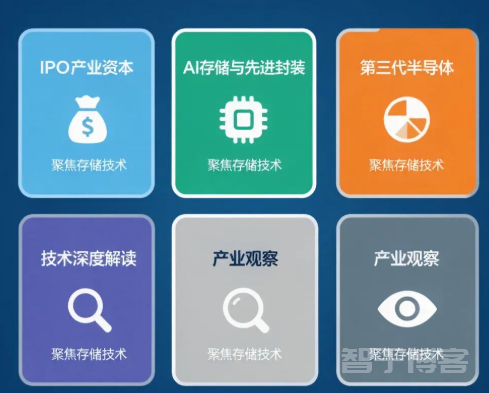 半导体精选002 | 一周深度文章速递：长鑫IPO、新芯易主、功率涨价、硬光子来了