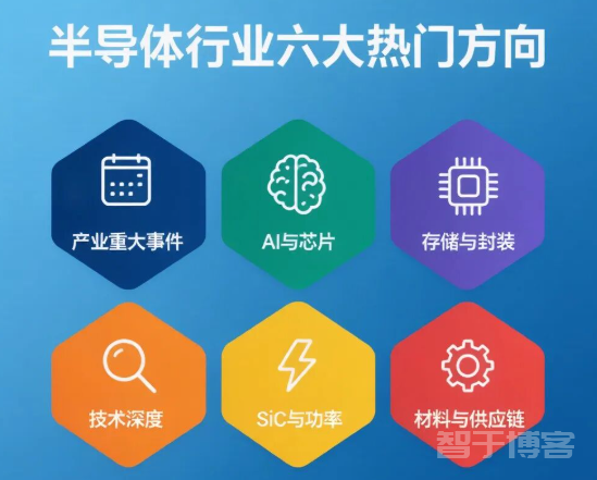 半导体精选004 | 尹志尧放话覆盖60%、长金增资314亿、日本断供升级、存储涨12.7倍