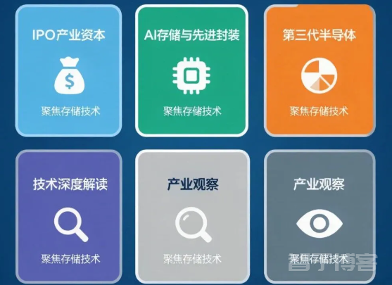 碳化硅(SiC)芯片行业每日资讯9/6